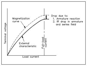 1727_Output Voltage-vs-Load Current for Series-Wound.png